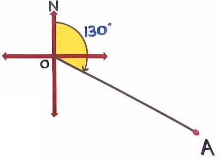 bearing angle