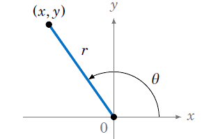 cartesian plane angle