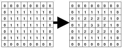 distance-transform-1