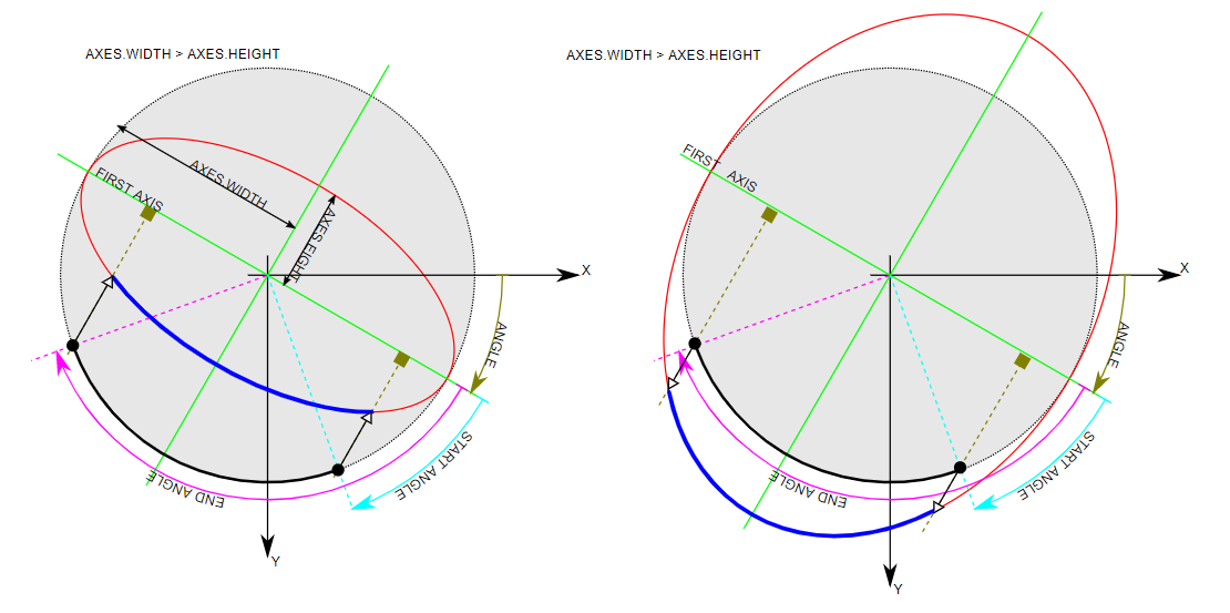 ellipse