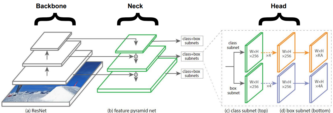 pyramid