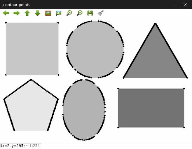 contours points